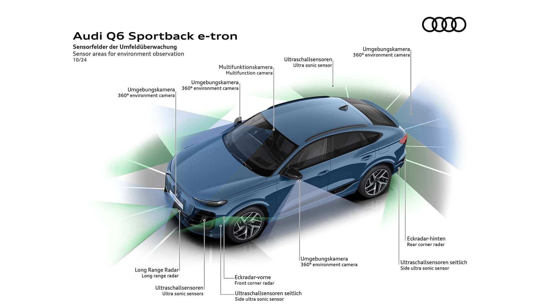 Audi Q6 e-tron Sportback