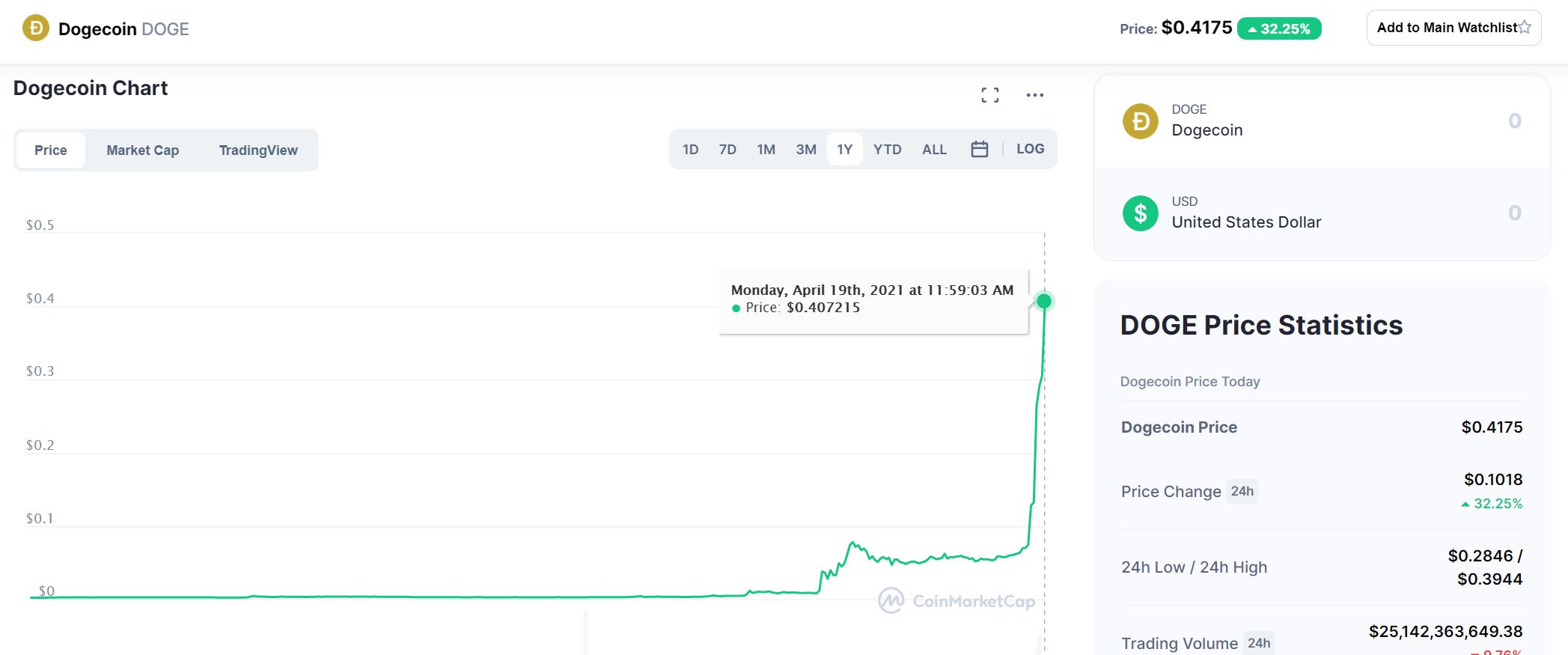 dogecoin