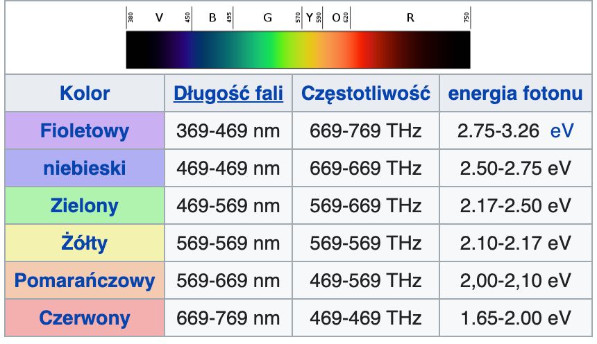 Co jest pięknego we wschodzie słońca? Oto naukowe wyjaśnienie 2