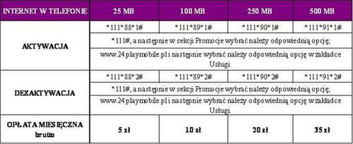 Play: od jutra pakiety internetowe w całej Polsce! 2