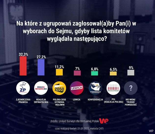 Sondaż partyjny