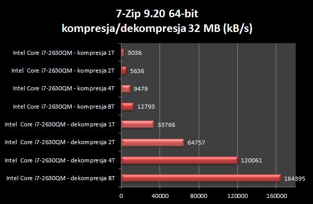 Toshiba Qosmio X770 - marzenie mobilnego gracza? [test cz. 2] 9
