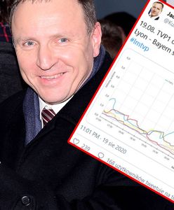 Jacek Kurski oburzony wynikami badań Nielsena