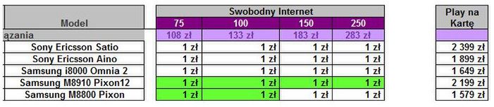 Play przecenia HTC Desire i inne smartfony 6