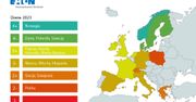 Energia: Polska w europejskim ogonie pod względem rozwoju OZE