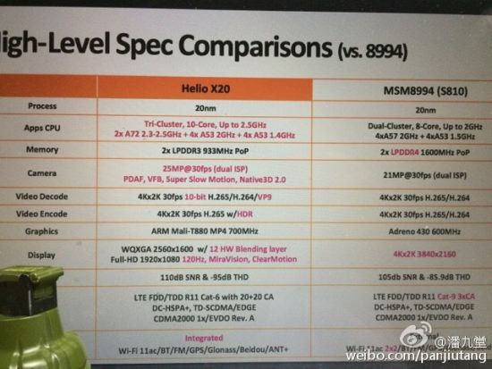 Qualcomm Snapdragon 818 będzie miał 10 rdzeni? 2