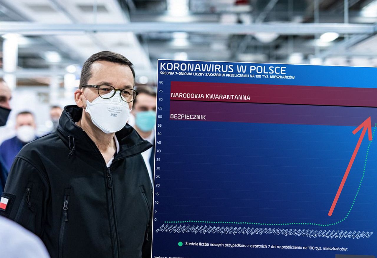 Kluczowy tydzień. To teraz rozstrzygać się będzie kwestia lockdownu