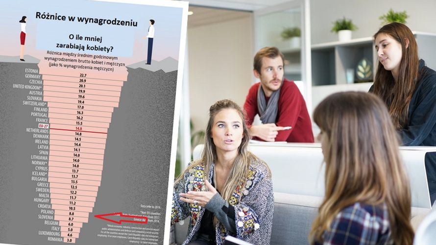 Nierówności płac. Na papierze wypadamy nieźle, ale jest haczyk. 