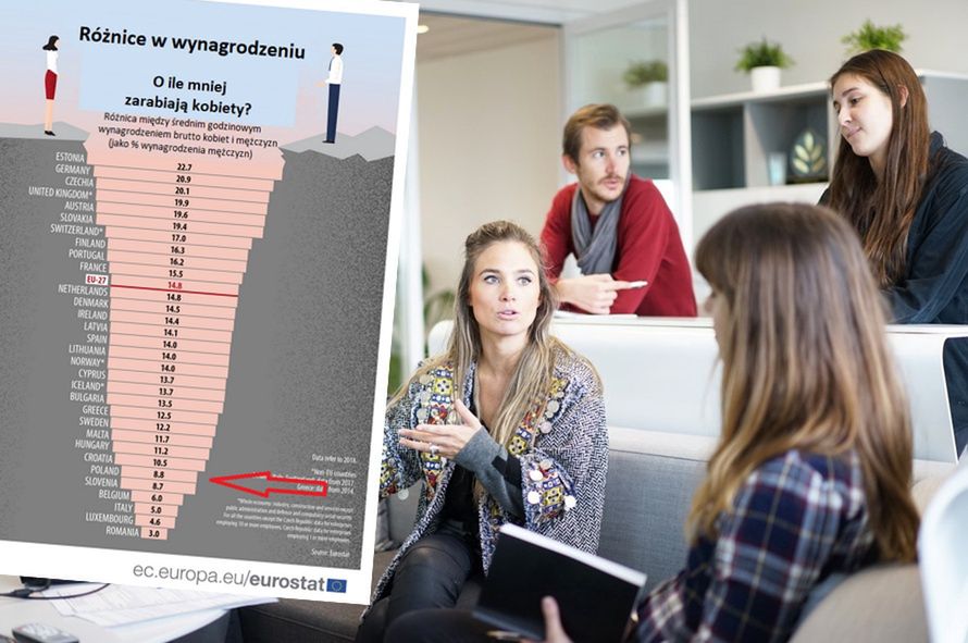 Nierówności płac. Na papierze wypadamy nieźle, ale jest haczyk
