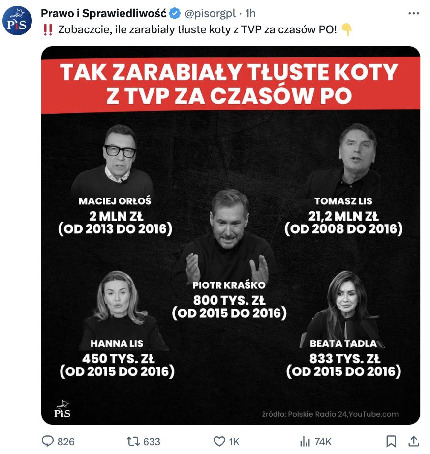 zarobki w TVP