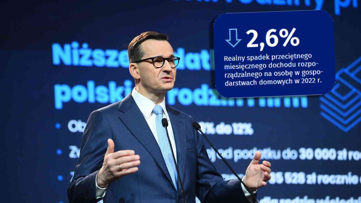 Premier Morawiecki lubi chwalić się poprawą sytuacji finansowej Polaków. Dane GUS za 2022 r. pokazują inny obraz