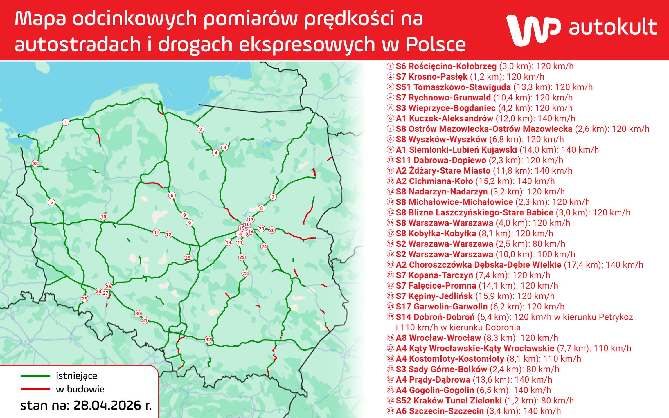 Liczba punktów kontroli poważnie wzrosła
