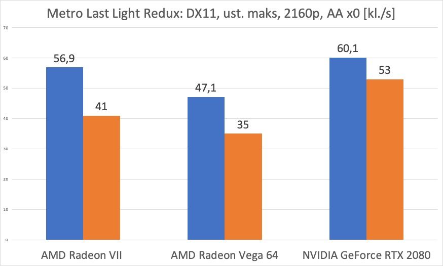 AMD Radeon VII – test. Czy GeForce RTX 2080 ma się czego obawiać? 19