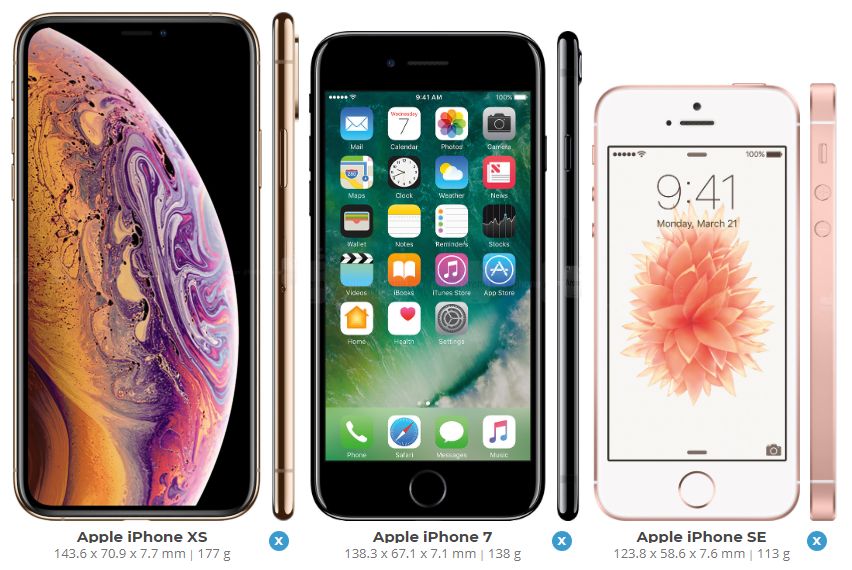 Od lewej: iPhone XS, iPhone 7 oraz iPhone SE, porównanie rozmiarów z zachowaniem proporcji z PhoneArena.com.