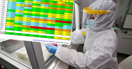 Koronawirus. Pierwszy region zagrożony nawrotem epidemii. Skok wskaźnika R