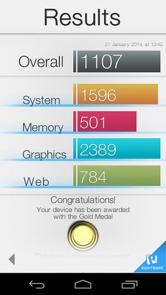 Nexus 5 w benchmarku Basemark OS II