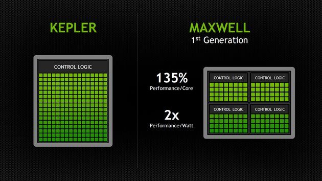 Nvidia Maxwell architektura budowa