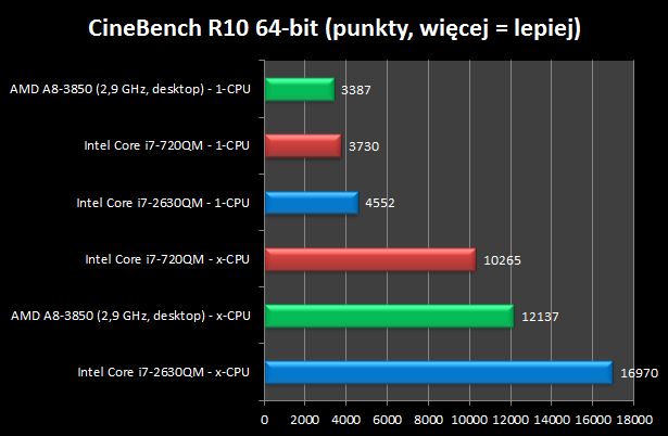 Asus N53SN - poczuj dotyk mocy [test cz. 2] 9