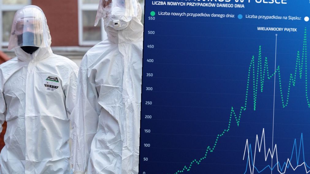 Koronawirus został zdiagnozowany w Polsce po raz pierwszy 4 marca - w Zielonej Górze