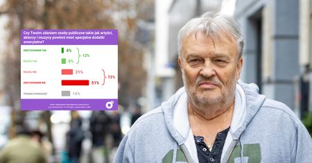 Ma 1700 zł emerytury. Polacy reagują na świadczenia ZUS artystów