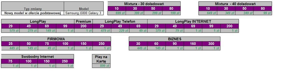 Samsung Ch@t 350 i obniżka cen w Play 3