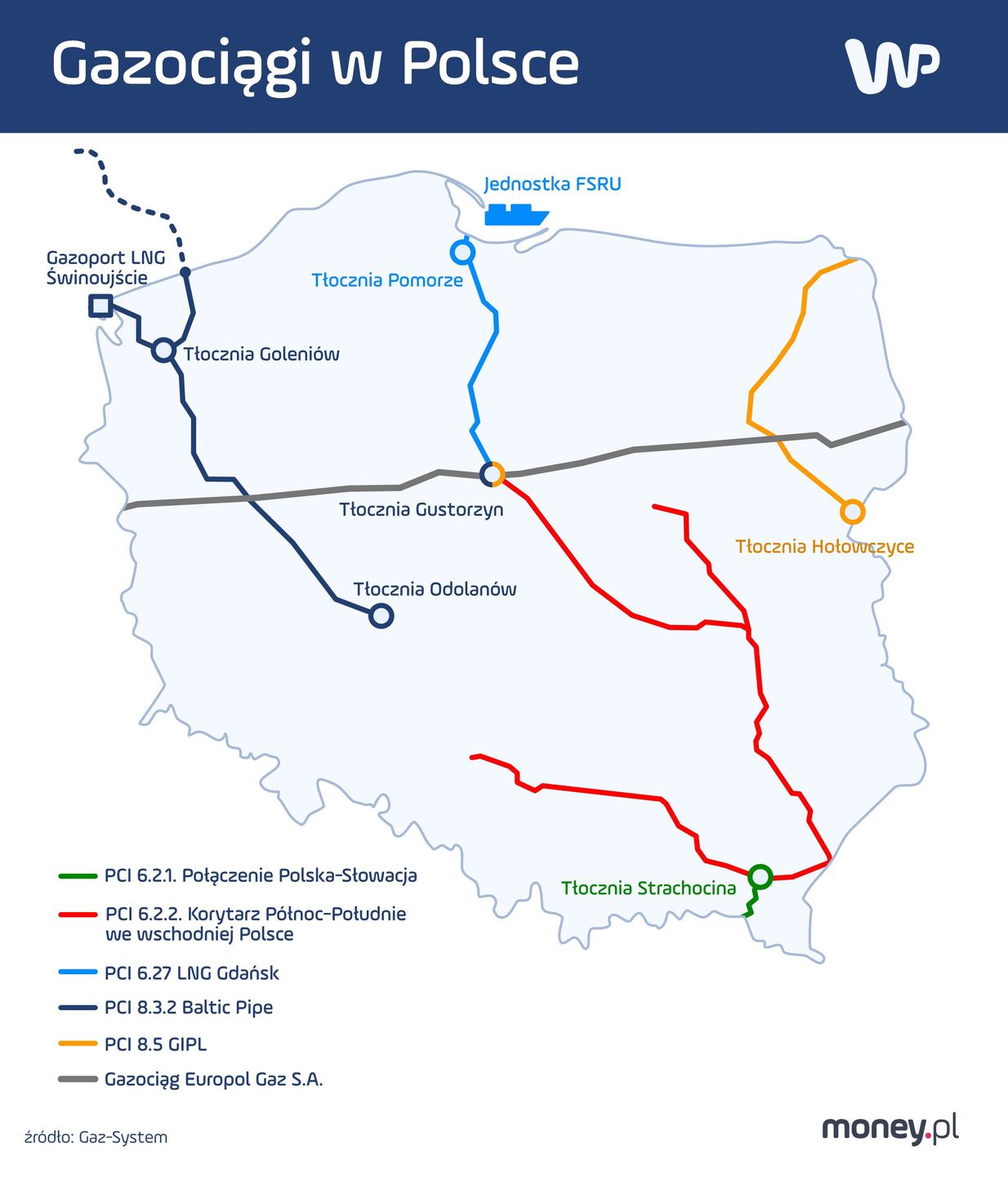 Gazociągi w Polsce