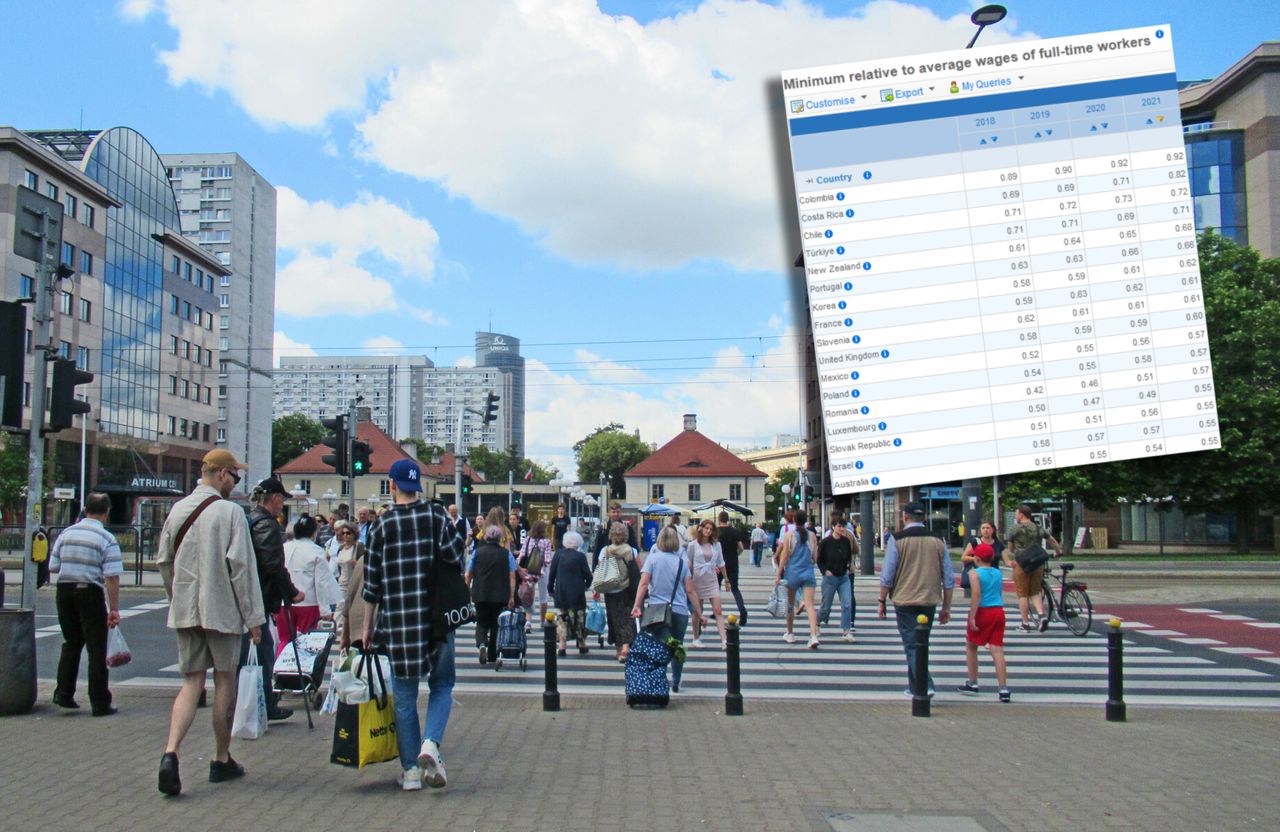 Płaca minimalna w górę. Już teraz jesteśmy w czołówce