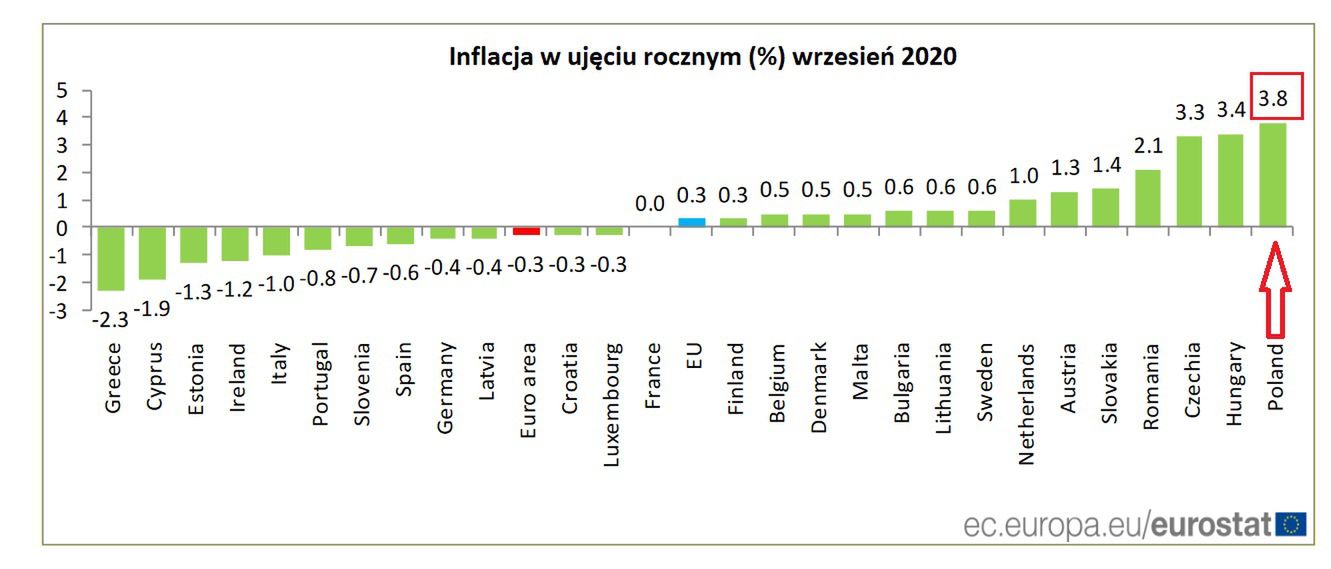 Inflacja we wrześniu 