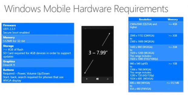 Wymagania Windowsa 10 dla urządzeń mobilnych