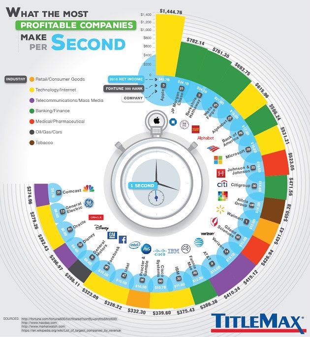 TitleMax infografika