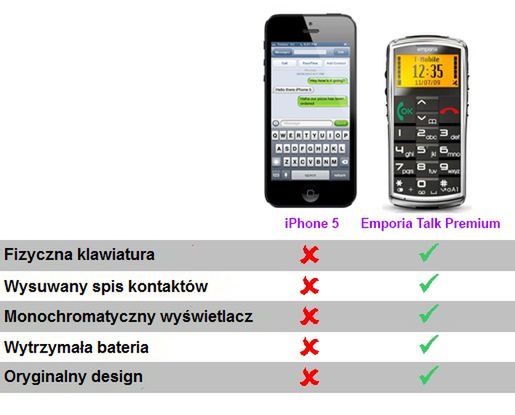 Porównanie telefonów