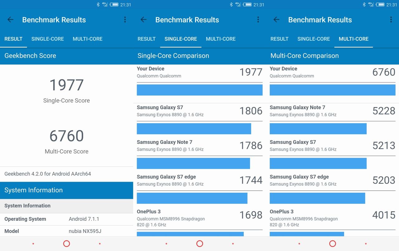 Archos Diamond Omega - wyniki w Geekbench