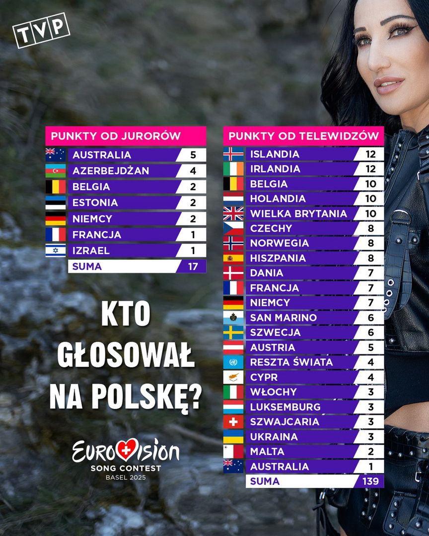 Eurowizja 2025 - wyniki