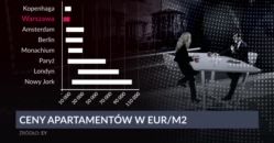 Luksusowe apartamenty. Rynek, któremu nie grozi spekulacyjna bańka