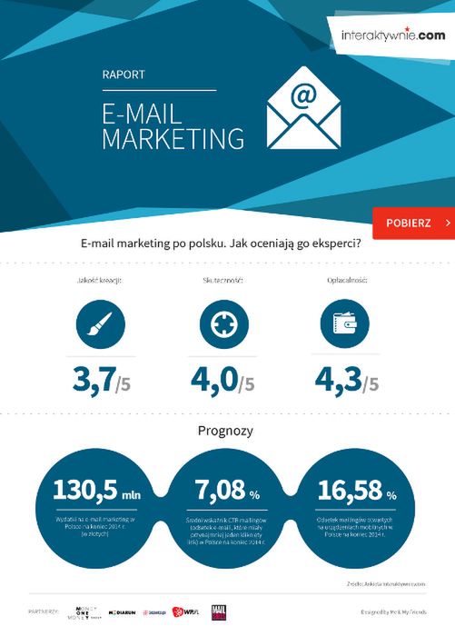 130 mln złotych wydamy w 2014 roku na e-mail marketing