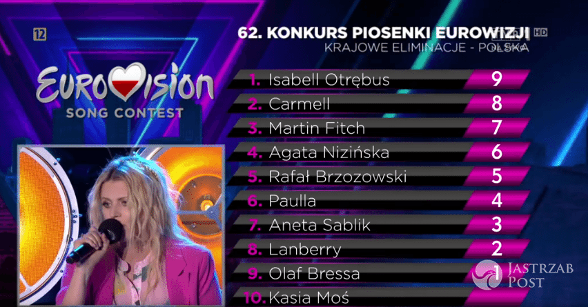 Punkty od Marii Sadowskiej na preselekcjach na Eurowizję 2017