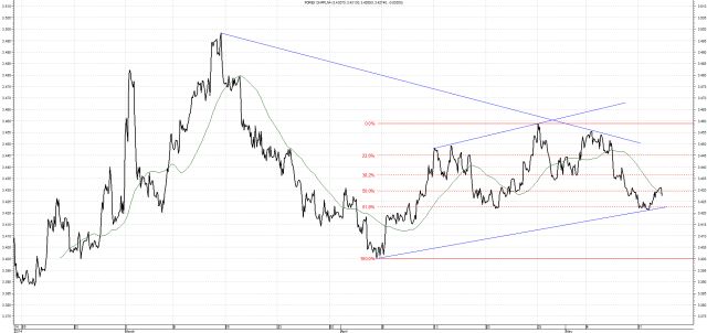 Bundesbank osłabił euro