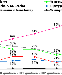 W Sieci gęsto od Polaków