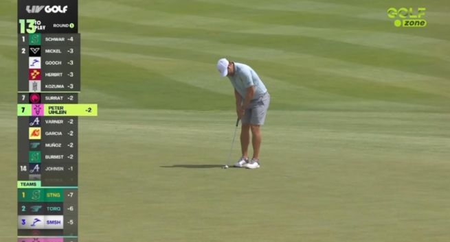 Kanał Golf Zone z hokejem na trawie. Zmieni nazwę?