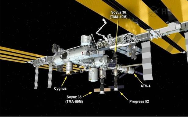 ISS i dokujące do stacji statki kosmiczne
