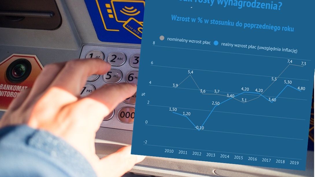Przeciętne wynagrodzenie. O ile naprawdę wzrosły zarobki? 