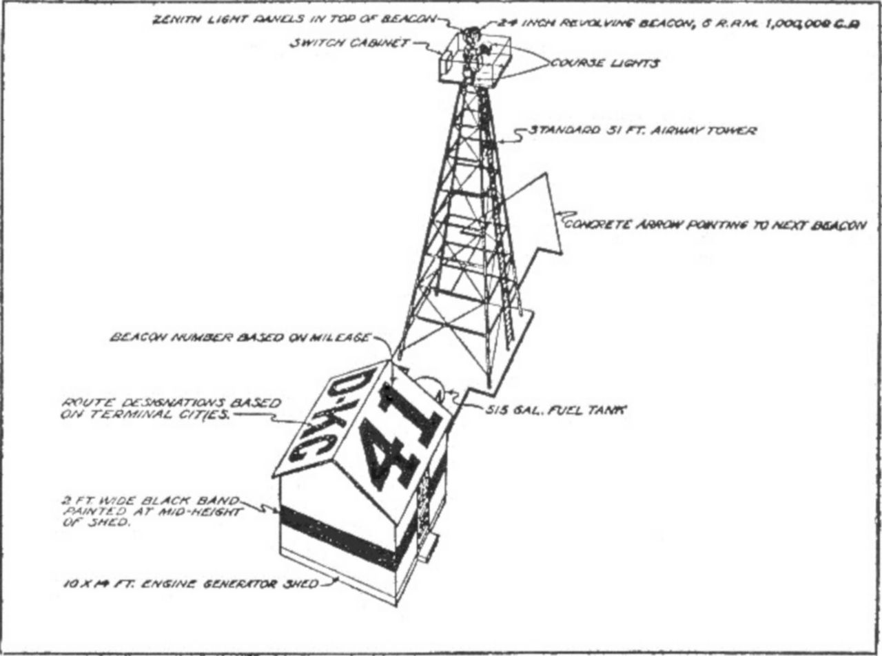 Szkic znacznika Transcontinental Airway System