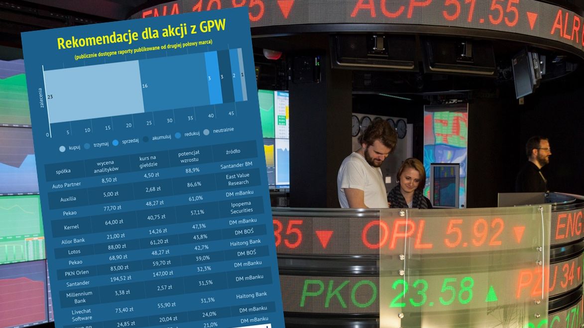 Wiele ostatnich rekomendacji giełdowych zachęca do kupna akcji.