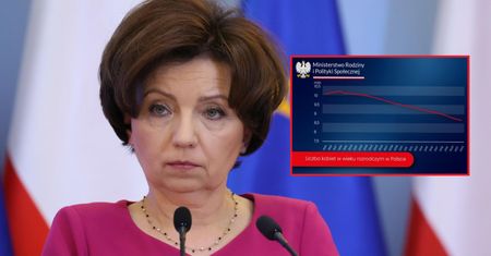 Dane z GUS potwierdziły kryzys. Maląg wskazuje na dwa powody
