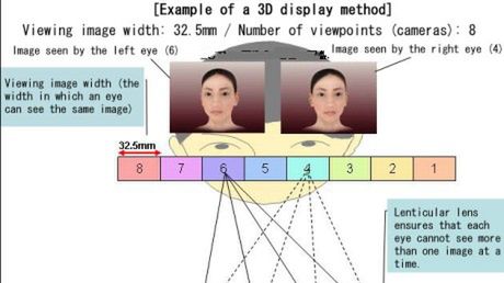 Wyświetlacz 3D dla komórek 1