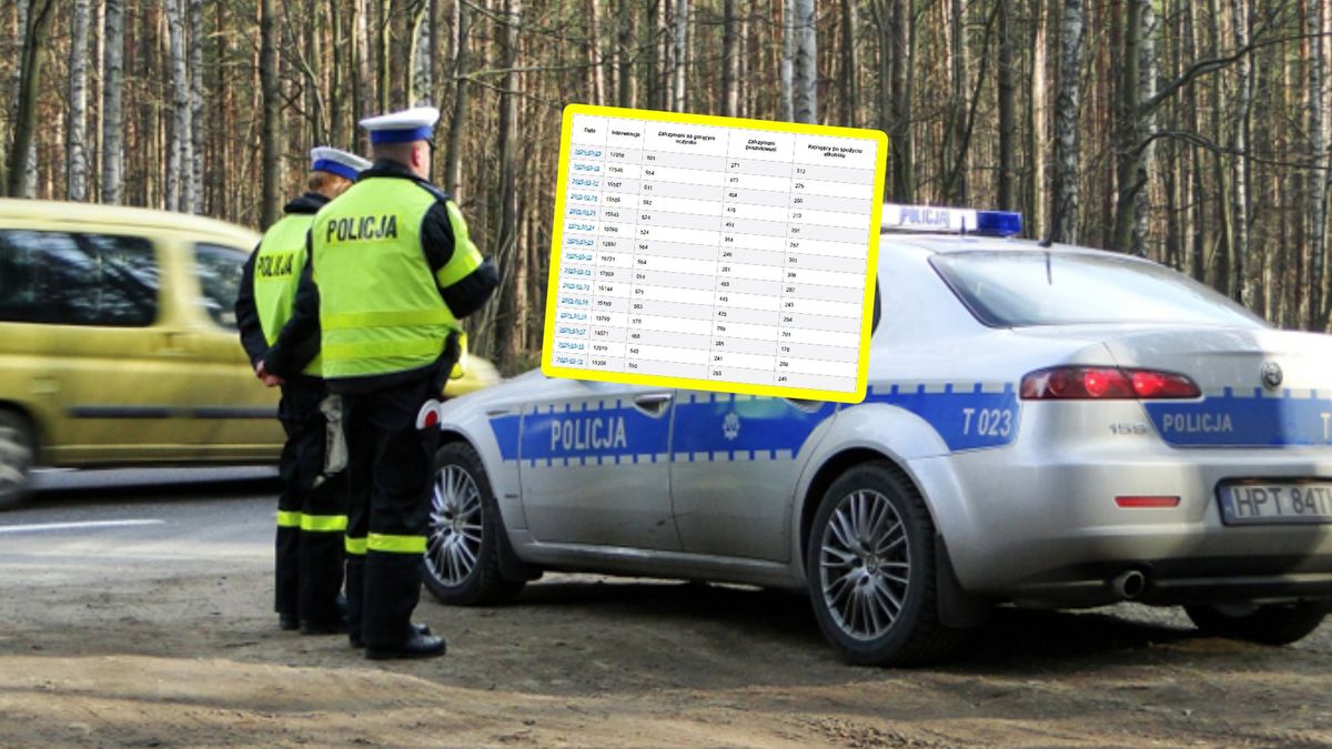 Zatrważające statystyki dot. nietrzeźwych kierowców.