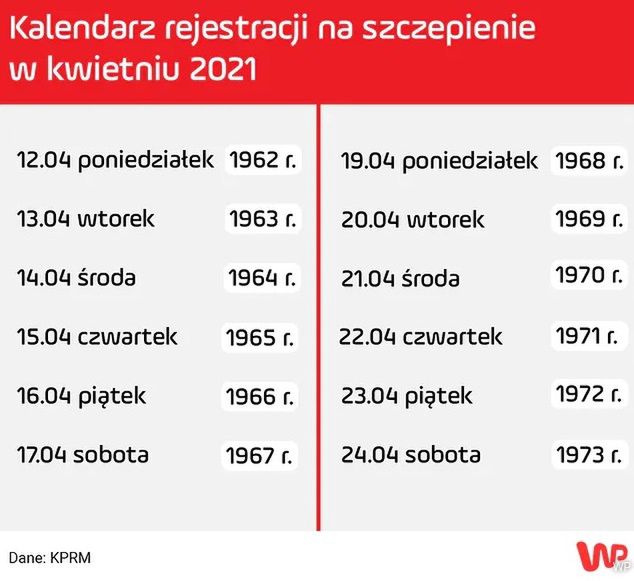 Szczepienia przeciw COVID-19. Jest kalendarz