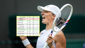 Znakomite wieści dla Igi Świątek po awansie