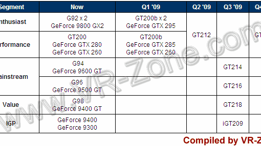 Plany nvidii na rok 2009 1