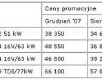 Skoda ponownie obnia ceny samochodw